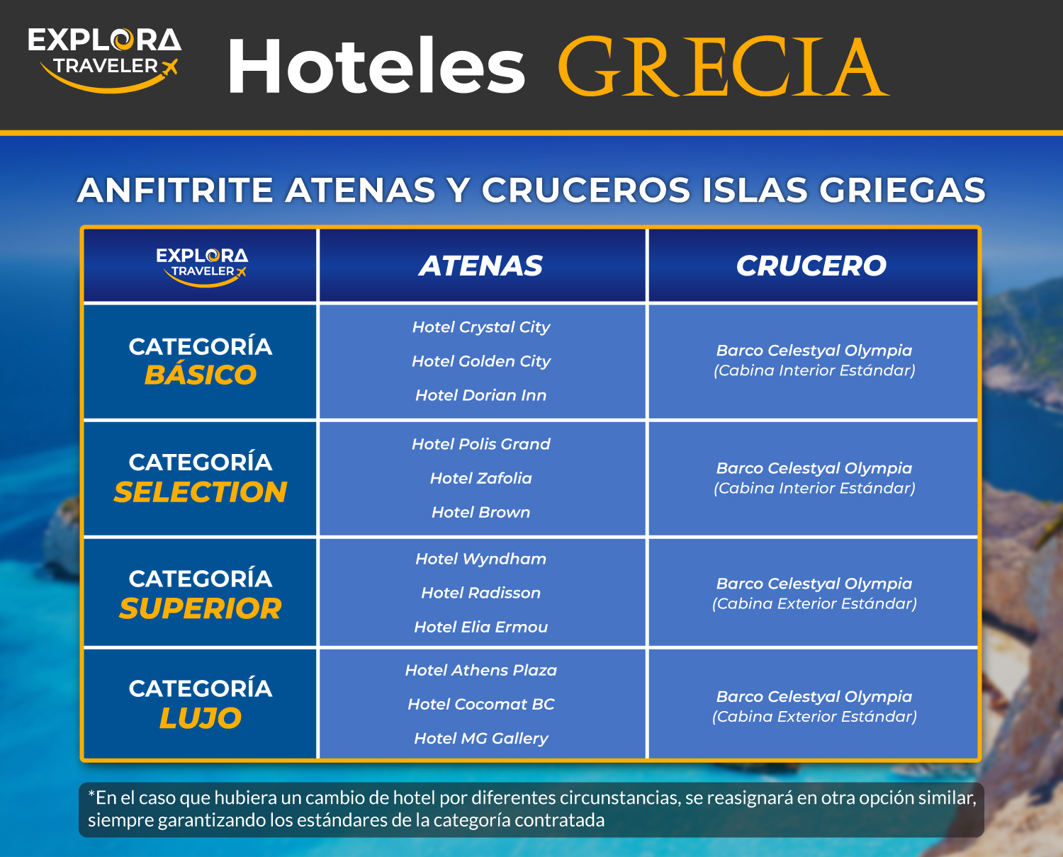 CATEGORIAS ANFITRITE ATENAS Y CRUCEROS ISLAS GRIEGAS