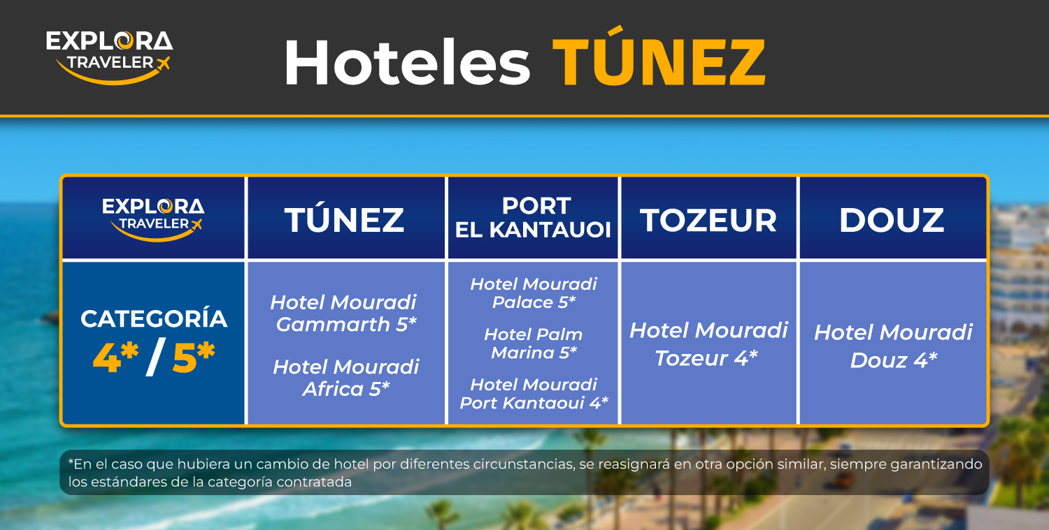 CATEGORIAS LEYENDAS DE TUNEZ
