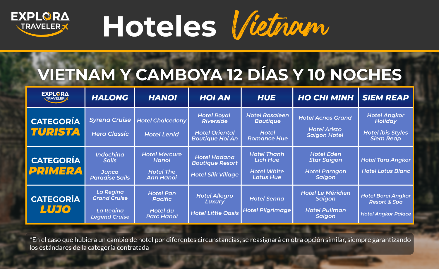 Categorias VIETNAM Y CAMBOYA 12D