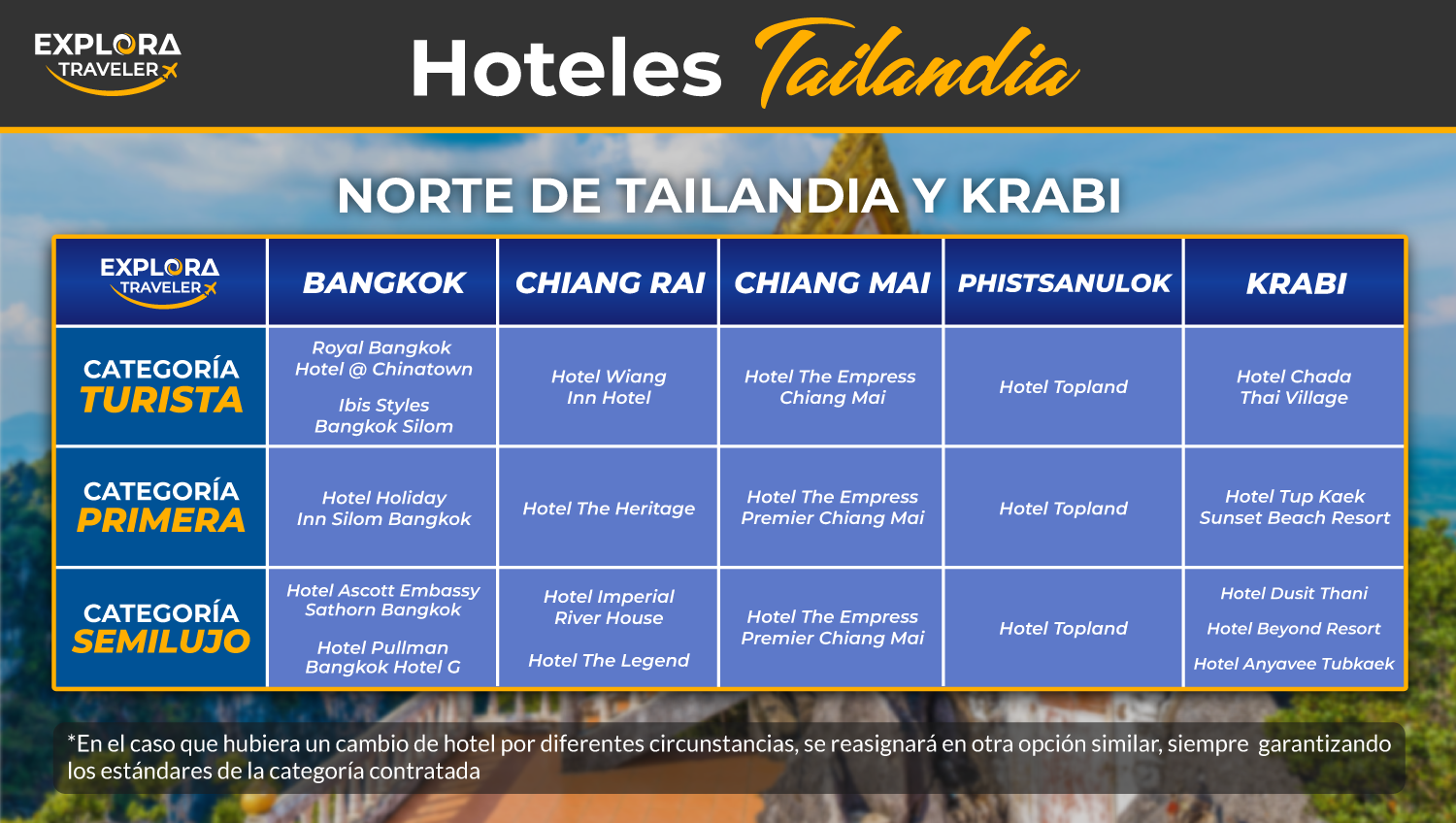 Categorias NORTE DE TAILANDIA Y KRABI
