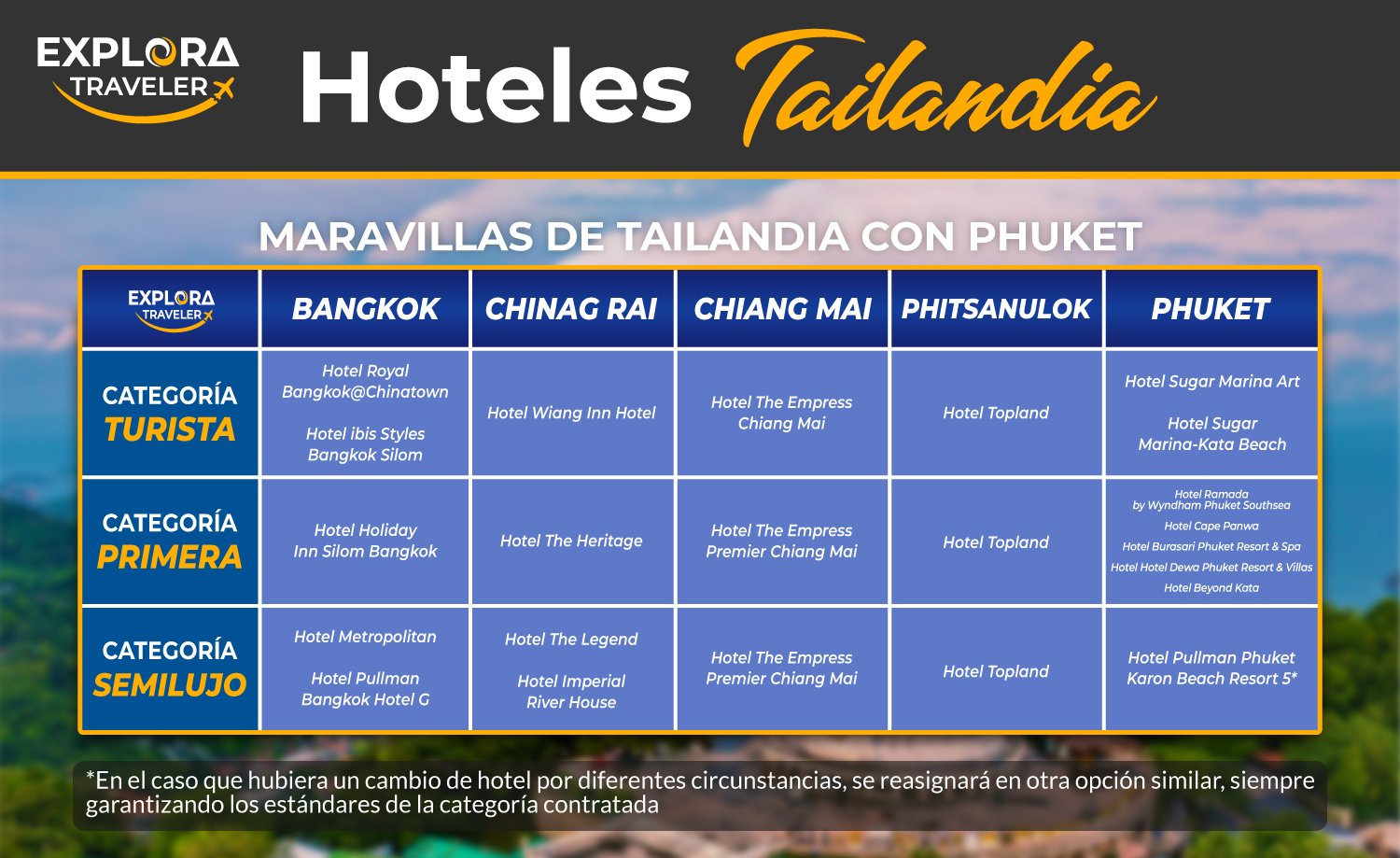 CATEGORIAS MARAVILLAS DE TAILANDIA CON PHUKET