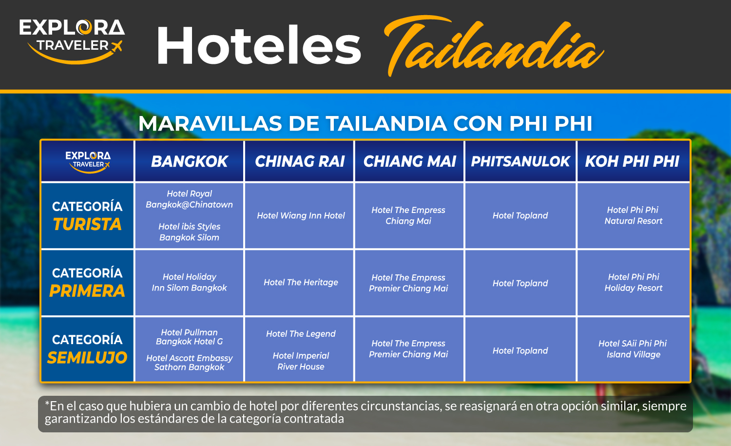 CATEGORIAS NORTE DE TAILANDIA CON KOH PHI PHI