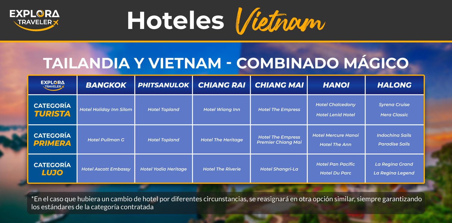 CATEGORIAS TAILANDIA Y VIETNAM