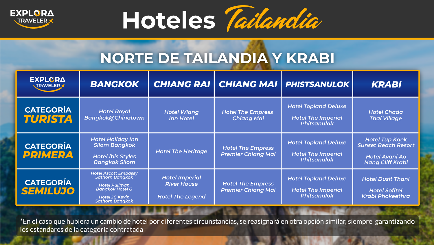 Categorias NORTE DE TAILANDIA Y KRABI
