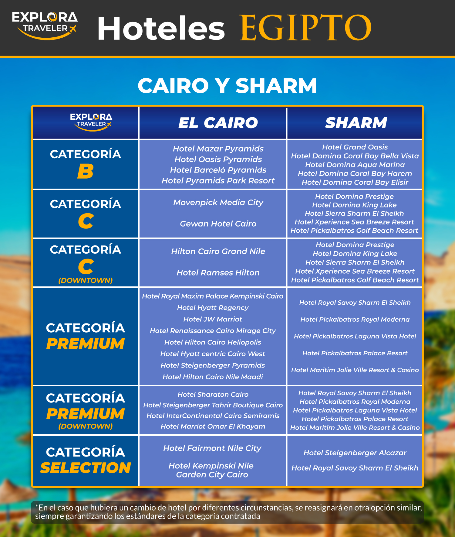 CATEGORIAS CAIRO Y SHARM