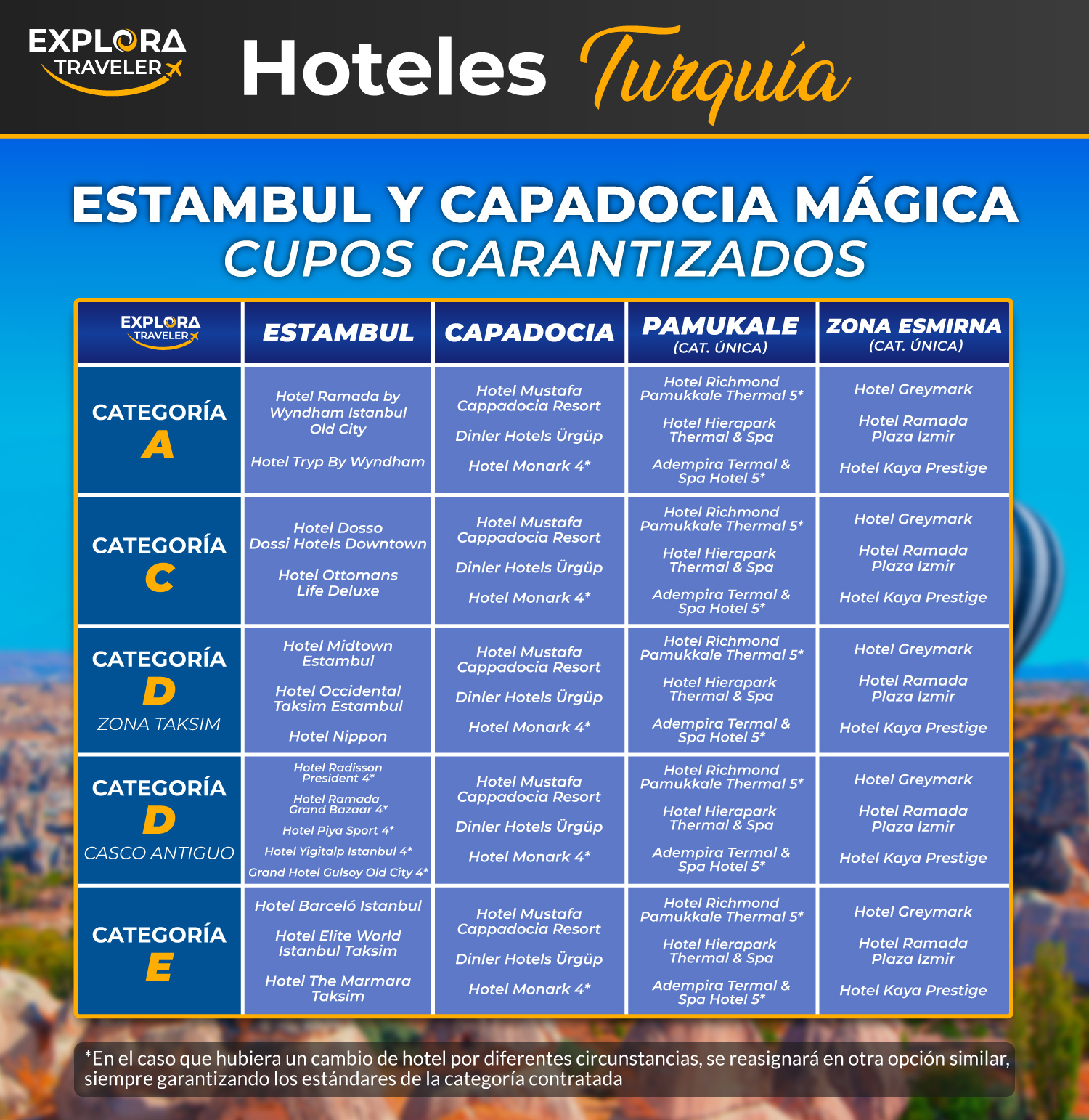 CATEGORIAS TURQUÍA AL COMPLETO - CUPOS GARANTIZADOS
