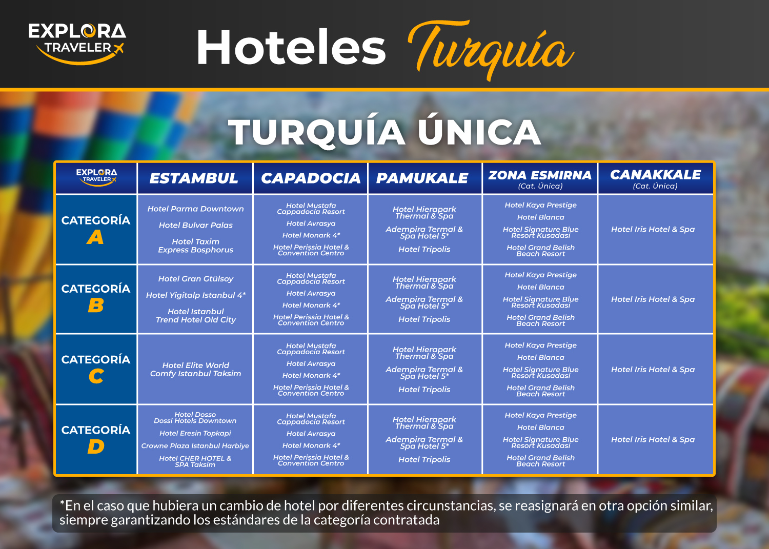 Categorias TURQUÍA ÚNICA
