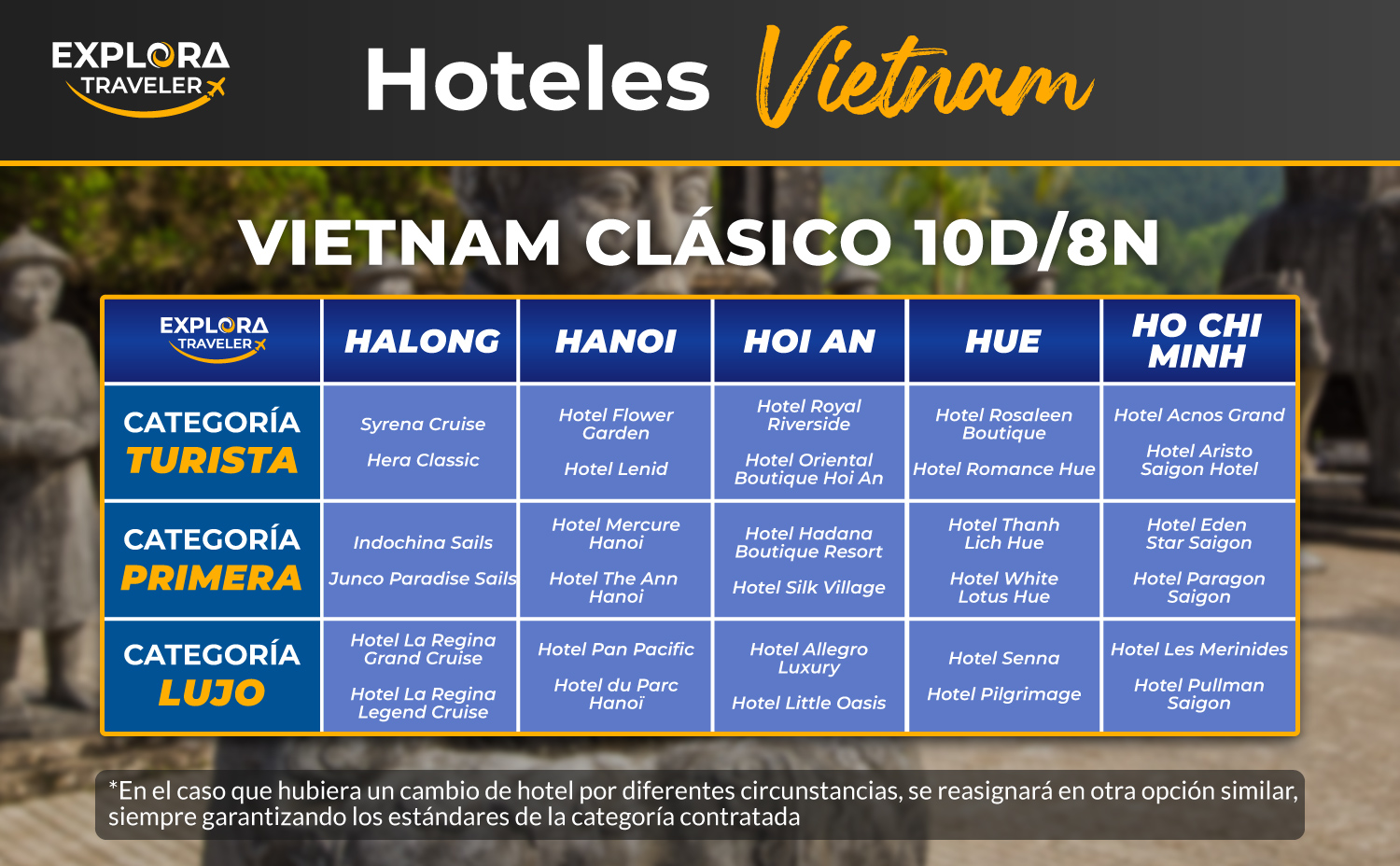 CATEGORÍAS VIETNAM CLÁSICO 10D