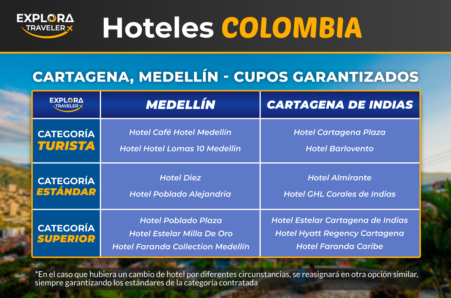 CATEGORÍAS CARTAGENA, EJE CAFETERO