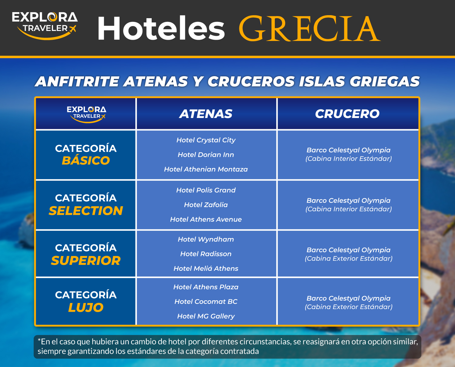 CATEGORIAS ANFITRITE ATENAS Y CRUCEROS ISLAS GRIEGAS