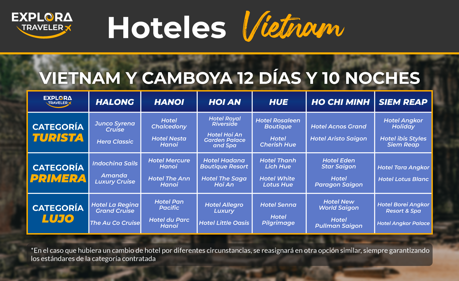 CATEGORÍAS VIETNAM Y CAMBOYA 12D