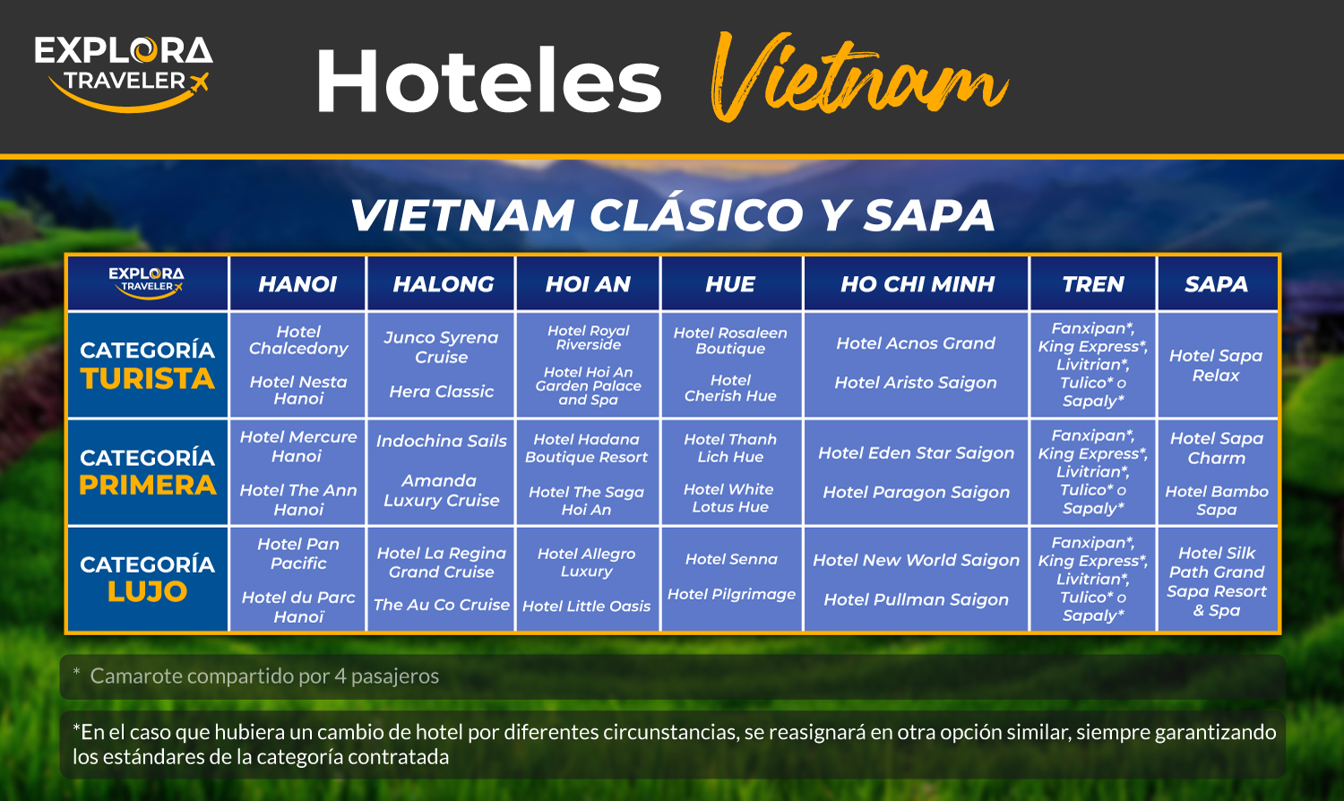 CATEGORÍAS VIETNAM CLÁSICO Y SAPA 12D