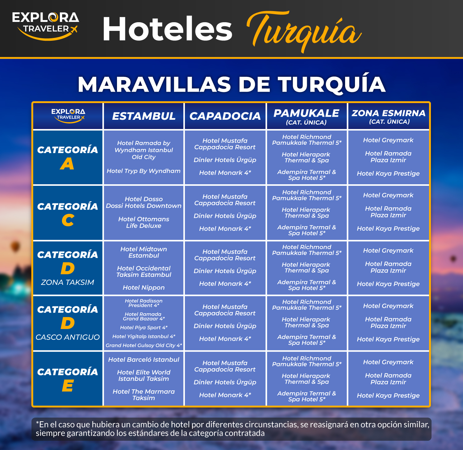 CATEGORÍAS MARAVILLAS DE TURQUIA - CUPOS GARANTIZADOS