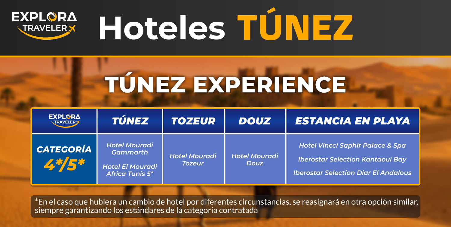 Cupos Garantizados - Experience Túnez Categorías