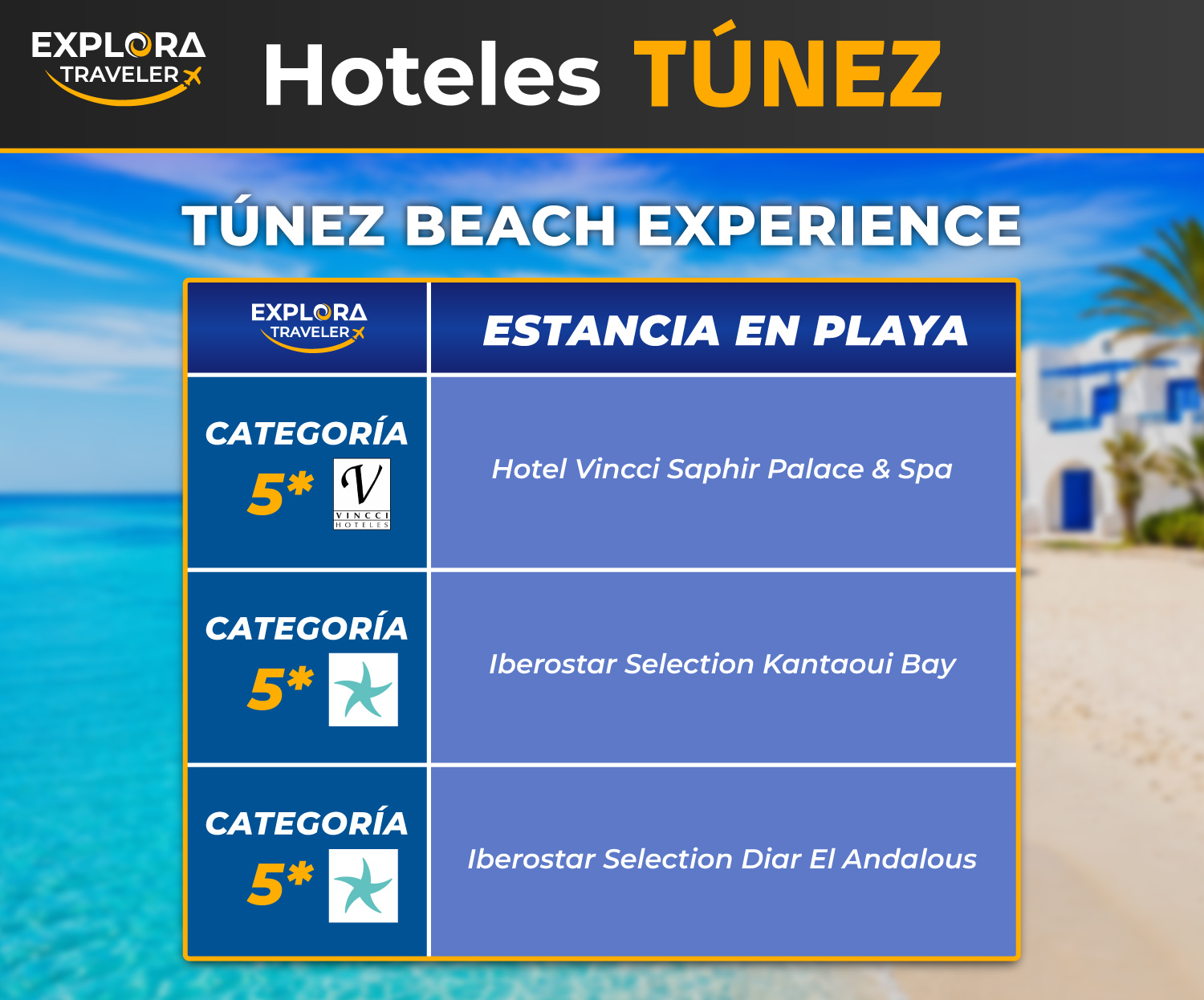 CATEGORÍAS TÚNEZ BEACH EXPERIENCE - CUPOS GARANTIZADOS