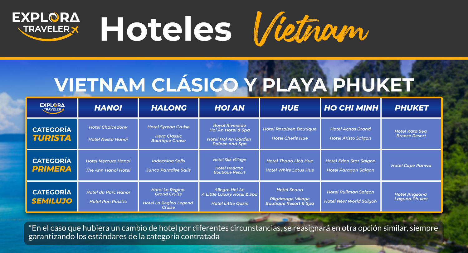CATEGORIAS VIETNAM CLÁSICO Y PLAYA PHUKET