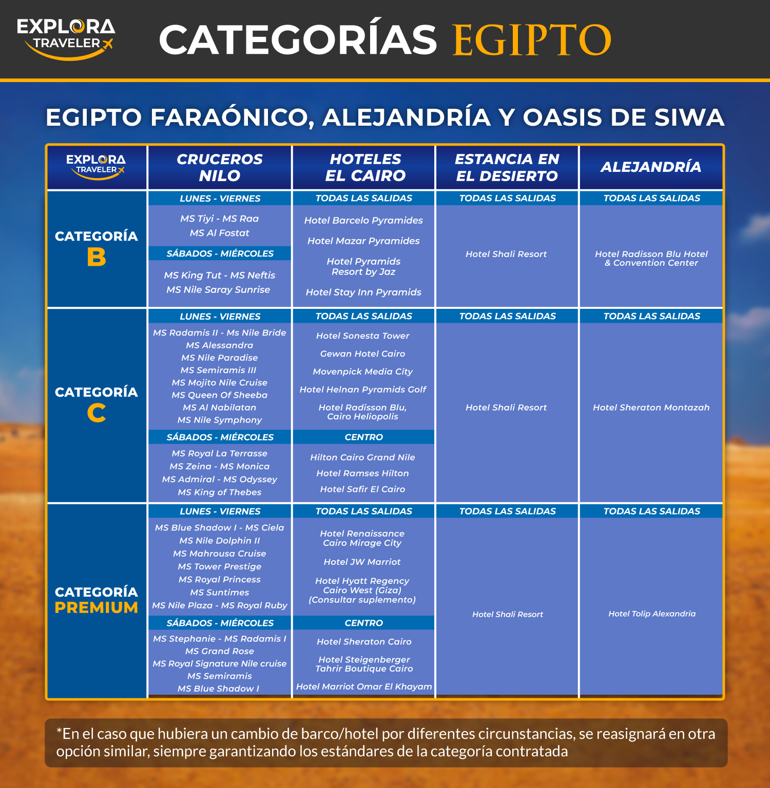 Categorias Egipto Faraónico, Alejandría y Oasis de Siwa