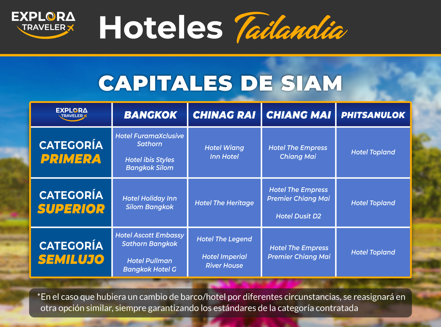 CATEGORIAS CAPITALES DE SIAM
