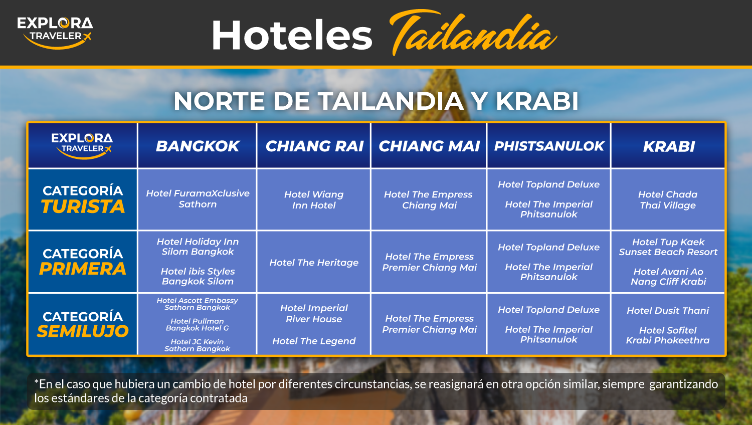 Categorias NORTE DE TAILANDIA Y KRABI