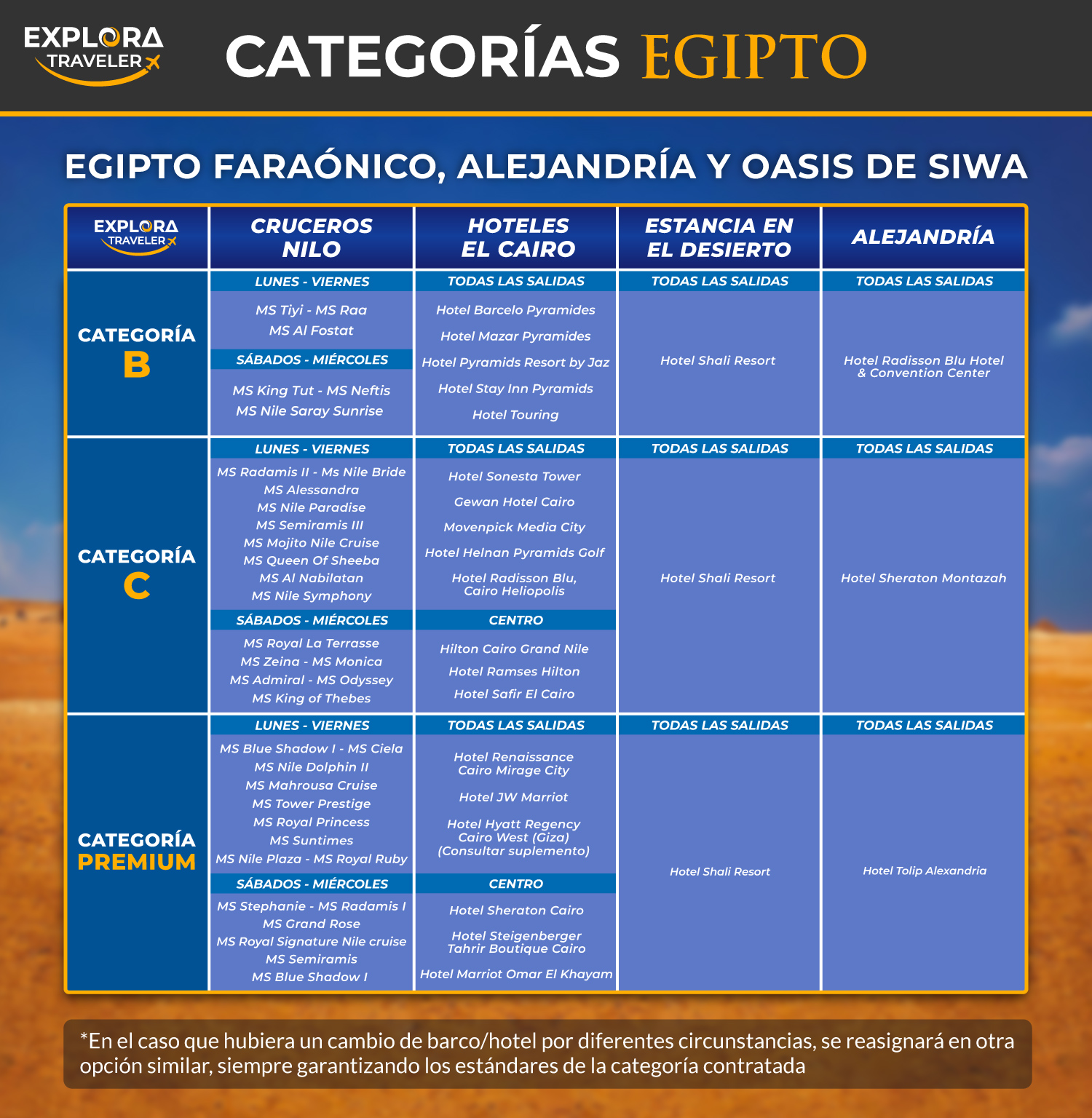 Categorias Egipto Faraónico, Alejandría y Oasis de Siwa