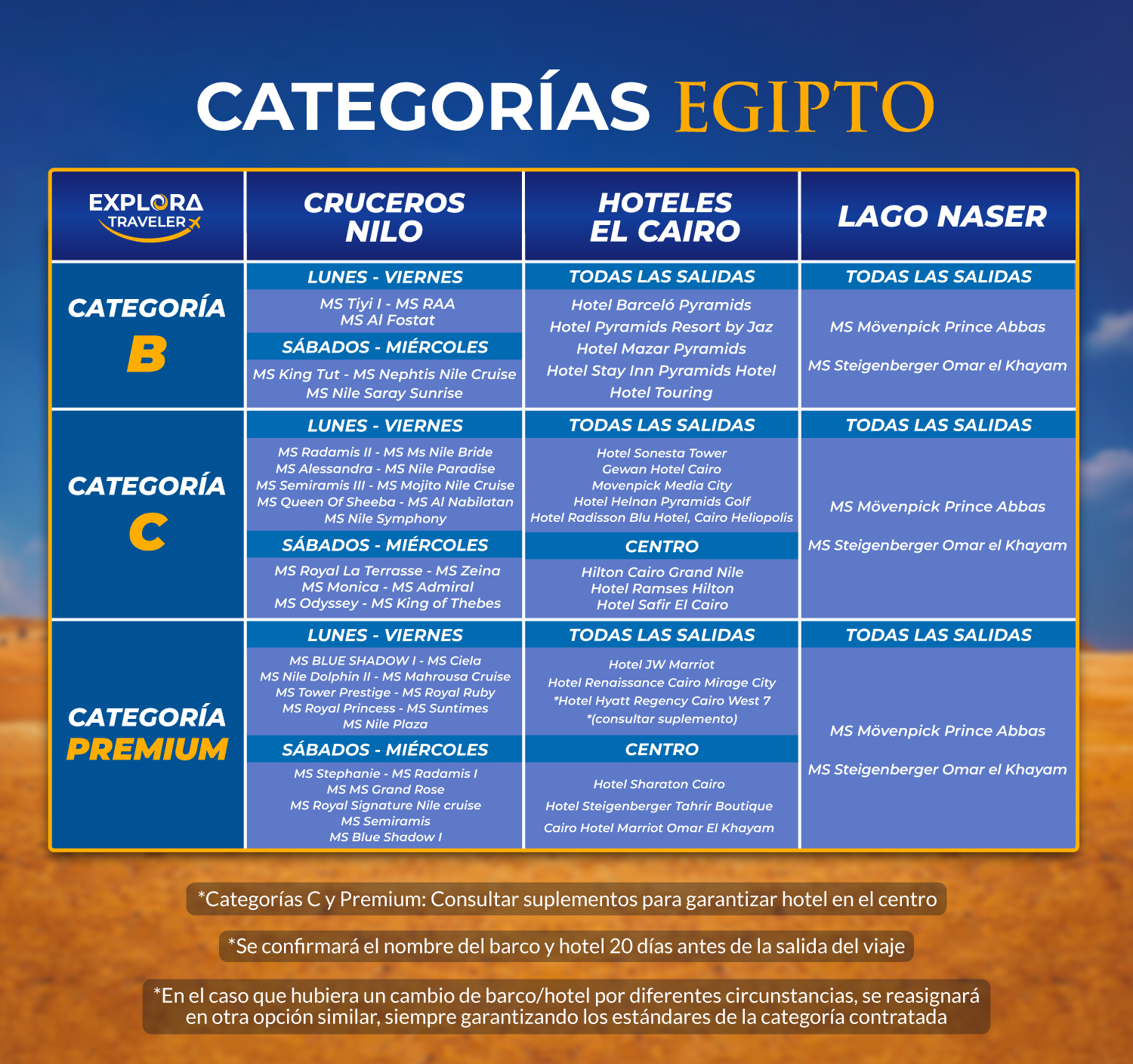 CATEGORIAS LEYENDAS DEL NILO Y LAGO NASSER