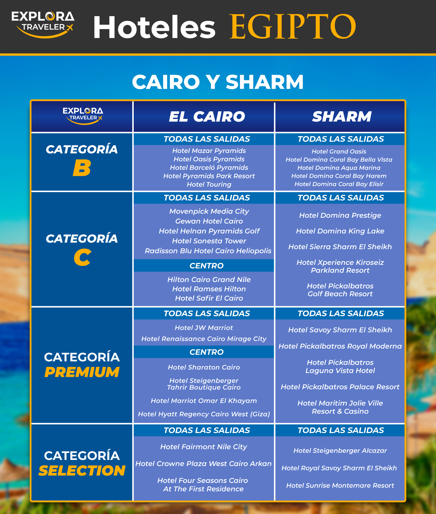 CATEGORIAS CAIRO Y SHARM
