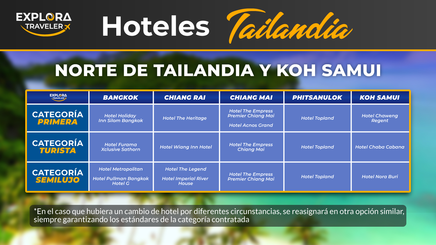 CATEGORÍAS NORTE DE TAILANDIA Y KOH SAMUI