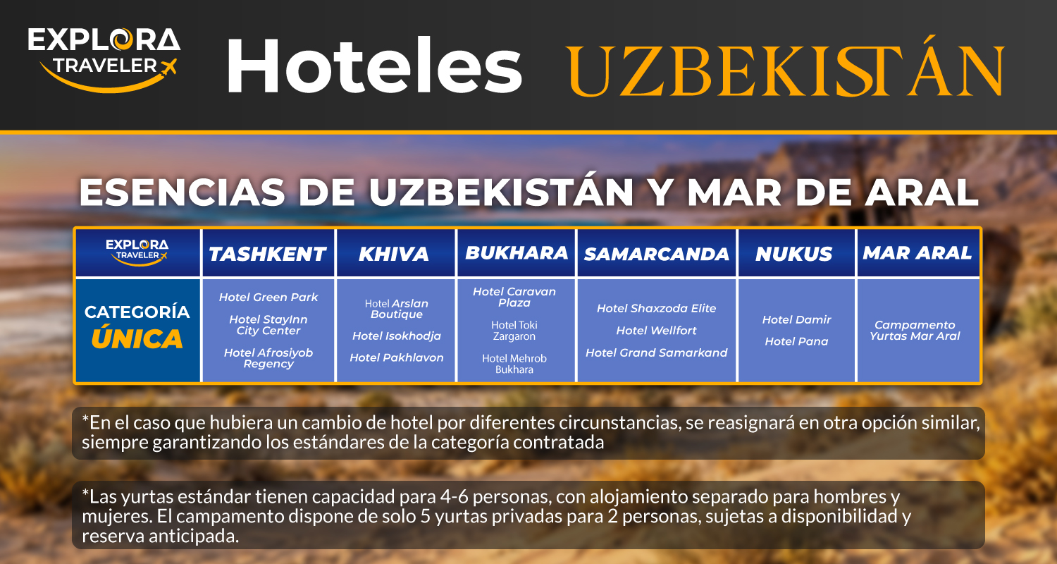 CATEGORIAS ESENCIAS DE UZBEKISTAN Y MAR DE ARAL