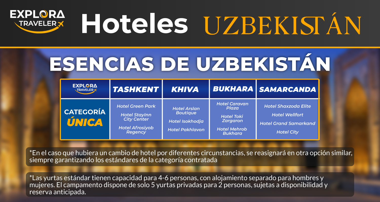 CATEGORIAS ESENCIAS DE UZBEKISTAN