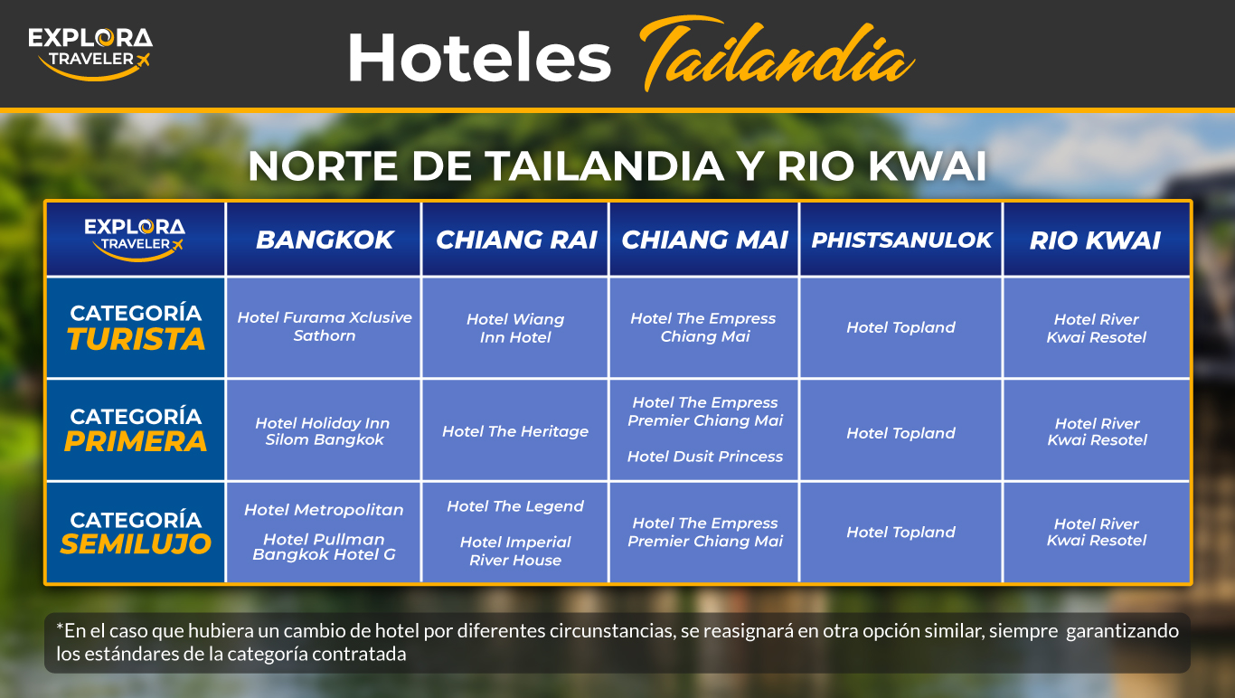 CATEGORIAS NORTE DE TAILANDIA Y RIO KWAI