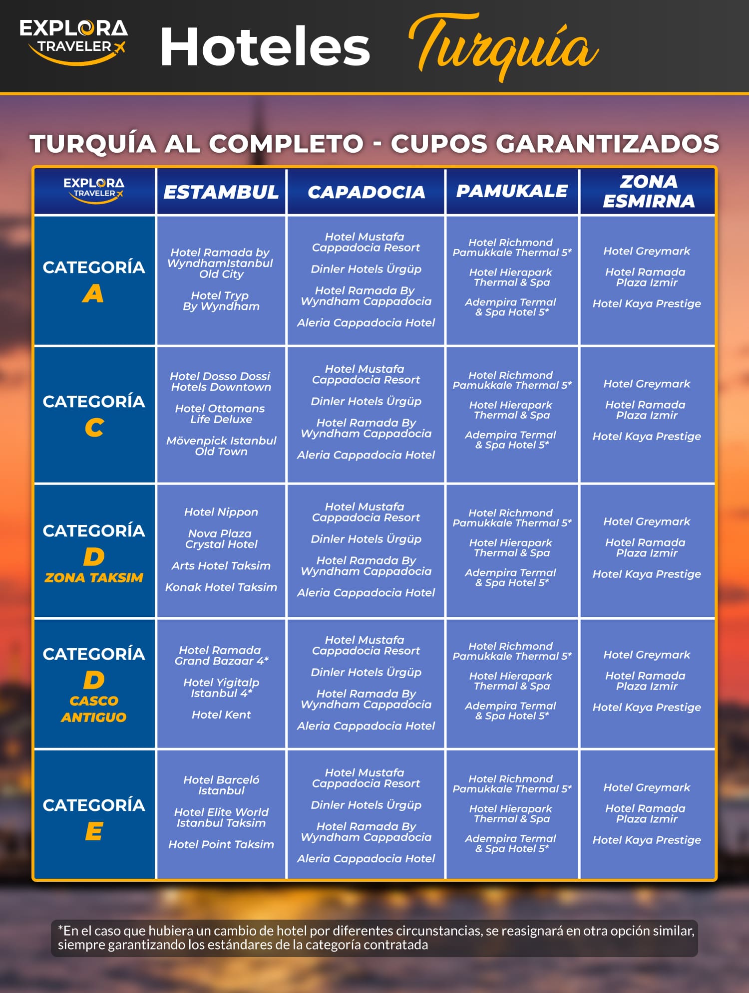 CATEGORIAS TURQUIA AL COMPLETO - CUPOS (09-10-2026)
